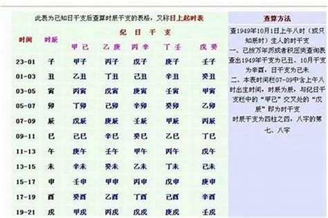 生辰八字计算重量|免費八字重量計算機